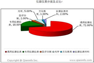 导航专用仪器仪表下游用户分析
